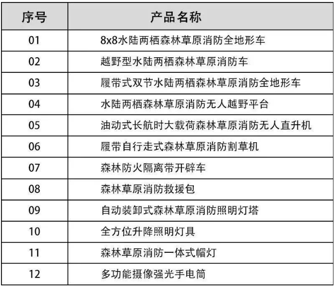 河北五星“高、精、尖”森林草原消防滅火裝備，打造我國搶險救災(zāi)“新質(zhì)戰(zhàn)斗力”